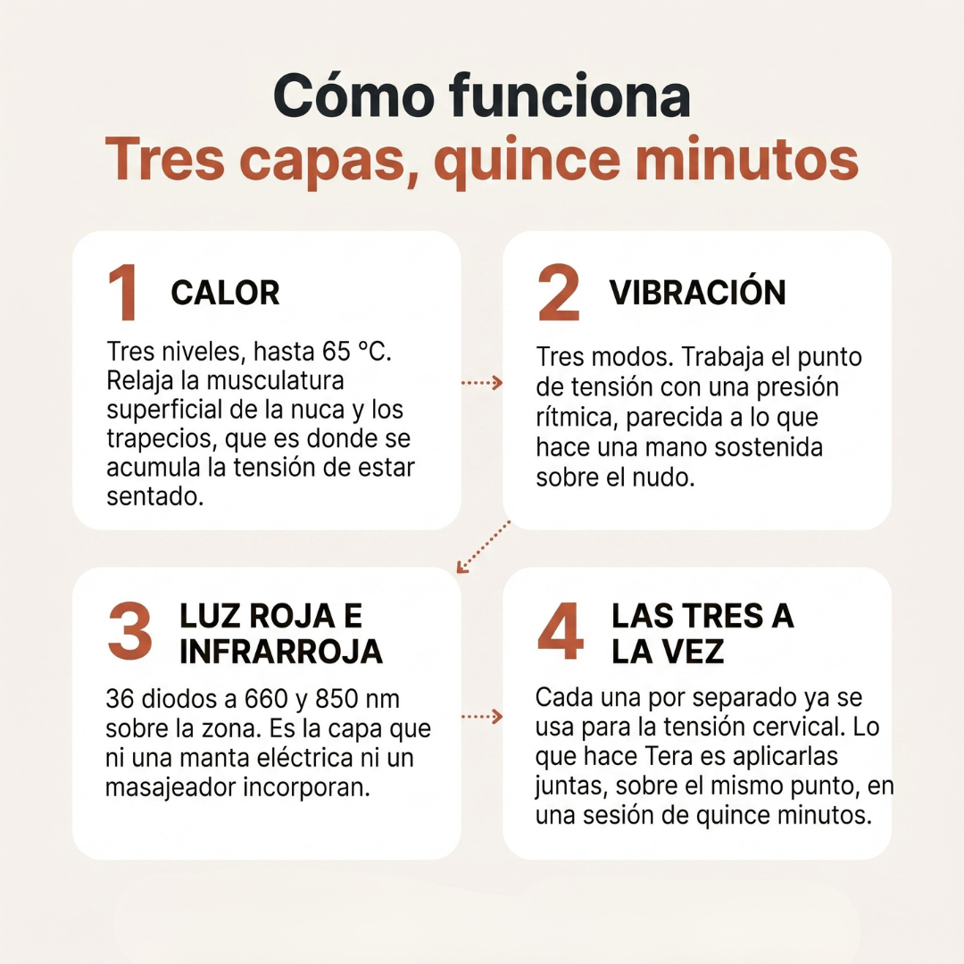 Banda cervical Tera